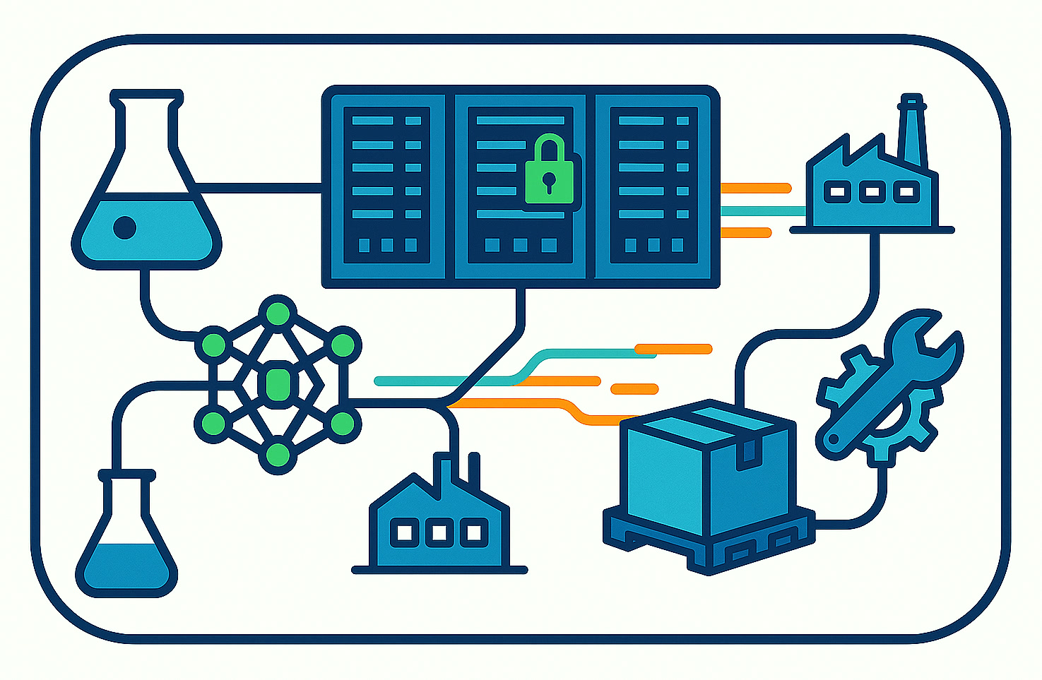 Illustration of governed AI-ready infrastructure connecting laboratory, production, logistics and technical service information
